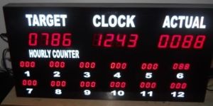 Pressure Transmitter & Pressure Indicator