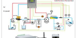 RO Local Control Unit