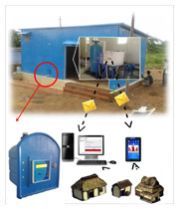 Coin Operated Water Vending Machine