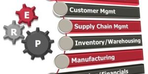 Garment ERP Solution Software