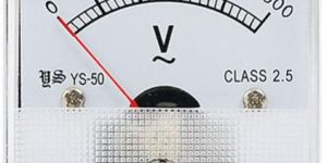 Panel Ammeter