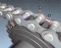 Conveyor Chain Application Grease