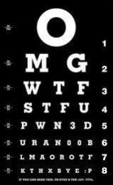 Ophthalmology Charts