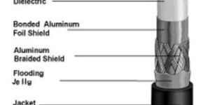Coaxial Cable