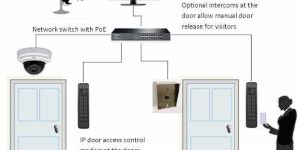 Access Control System