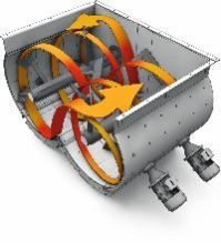 Twin Shaft Mixer