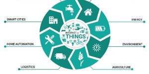 Iot Application Development Services