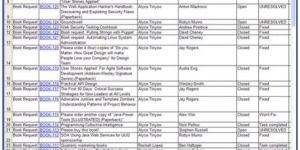 Product Catalog Management Service for Amazon, Flipkart