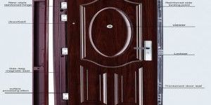 Security Steel Doors