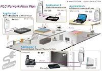 Networking of 3rd Party Devices