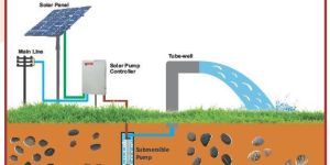 Solar Water Pumping System