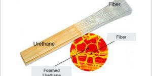 Performance Materials