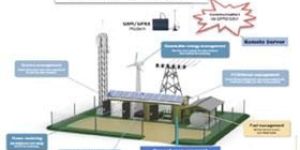 Infra Monitoring System