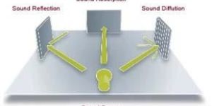 Acoustic Consultancy