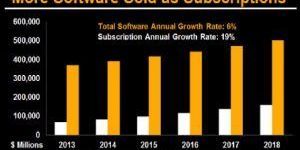 Subscription Software