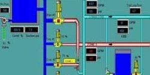 Scada System