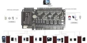 Multidoor Access Control System