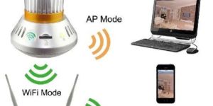 Spy Wi-Fi LED Bulb Camera