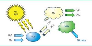 Diffused Air Cleaning System (DACS)