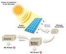 Solar Module