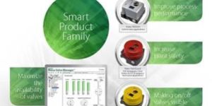 Valve Controls Switches