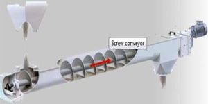 Screw Conveyors
