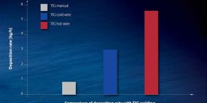 TIG Hot Wire Welding