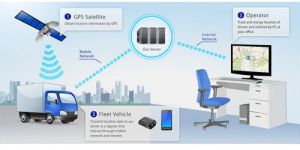 Fleet Management Services