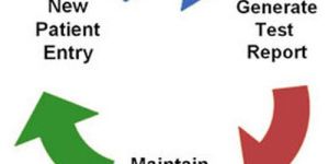 Laboratory Management Software
