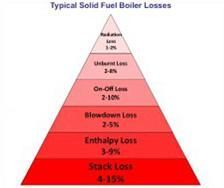 Boiler Peak Performance Service