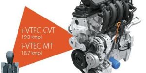 I-VTEC PETROL ENGINE