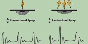 Randomized SPRAY COAG