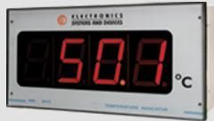 Supersize Display Indicators