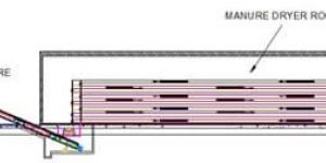 MANURE DRYING SYSTEMS