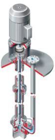 CPXV Flowserve Vertical Pumps