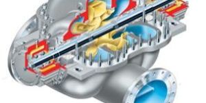 LNN between Bearing Axial Split Pumps