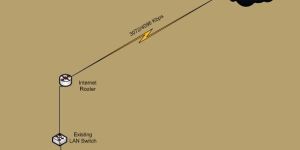 Internet Leased Line