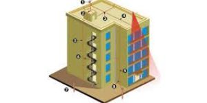 Lightning Protection Products