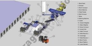 Block Making Machines