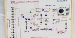 QAM Modulation & Demodulation SB-224
