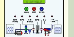 RO Plant Controller