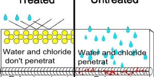 Metcorr Anti Corrosive Coatings