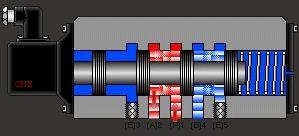 Hydraulic Direction Control Valves