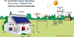 Solar Power System