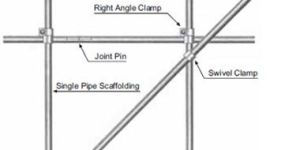 Scaffolding Pipes