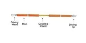 Copper Solid Grounding Rods