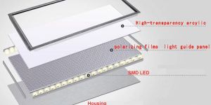 LED Panel Light Parts