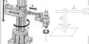 SPM Automation Solutions