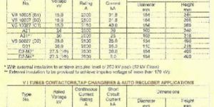 BEL Vacuum Interrupters