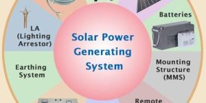 Solar Power Generating System